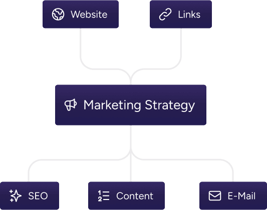 The Right Approach for Your Marketing Goals