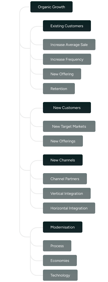 Strategy flow