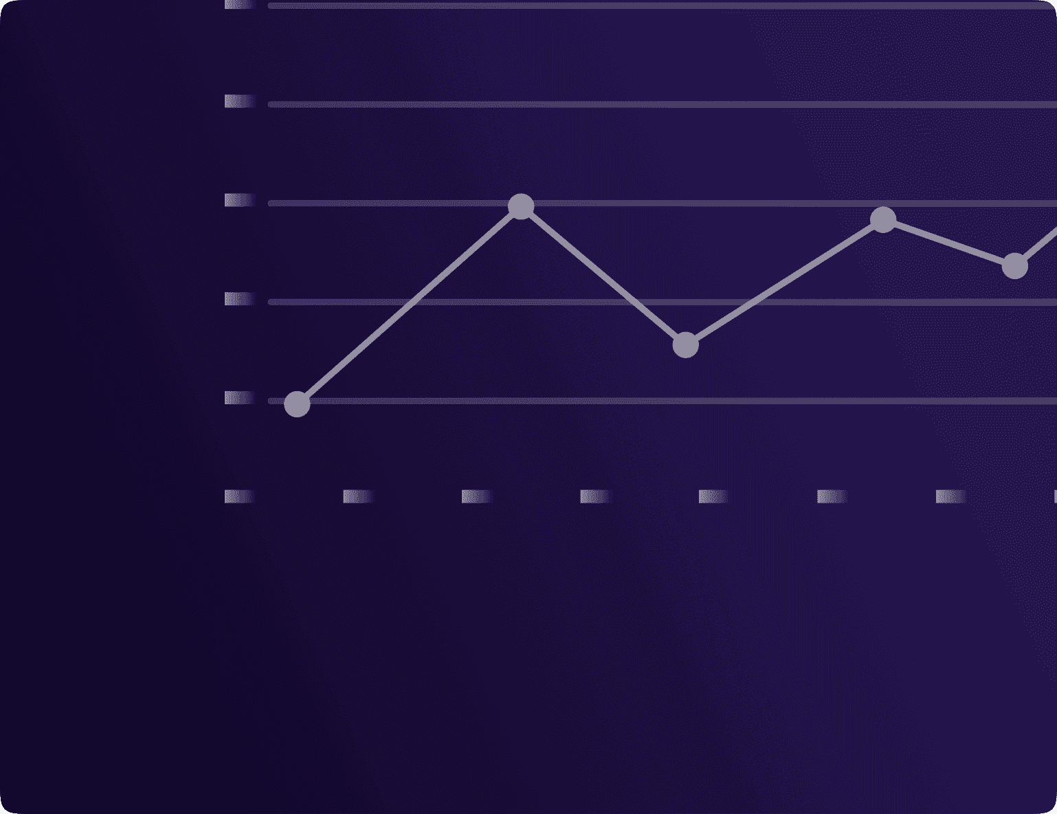 Improve conversion rate