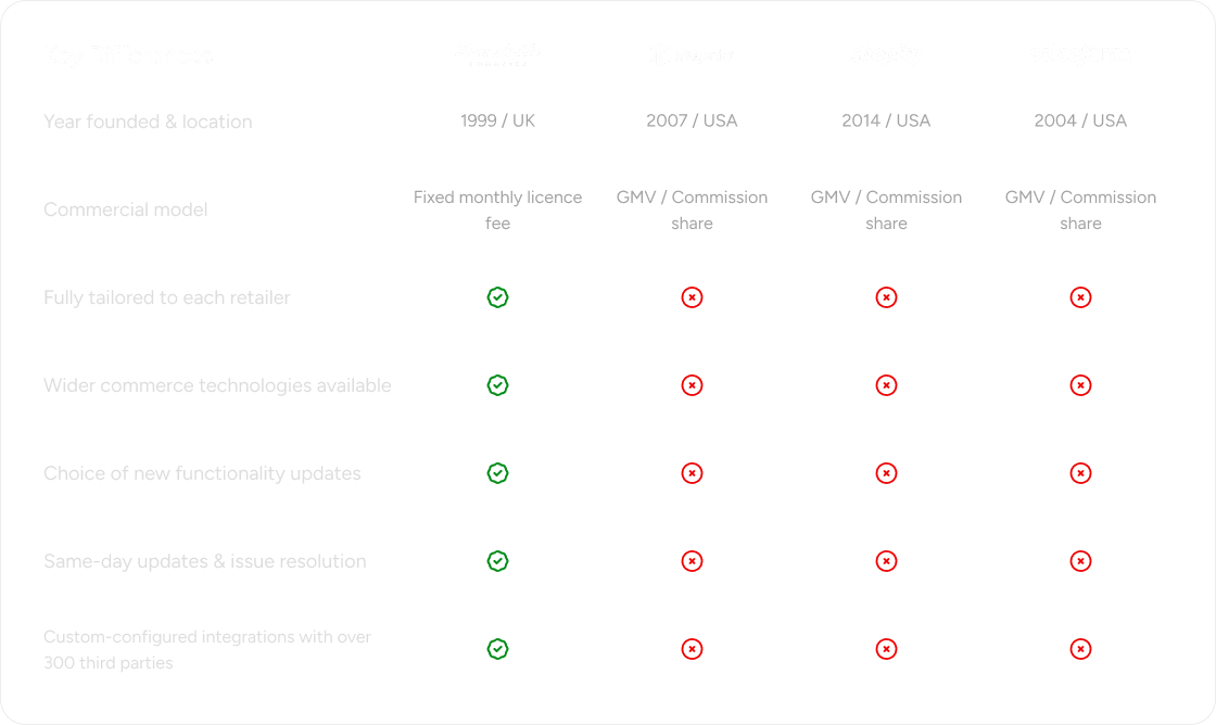 Key Differences