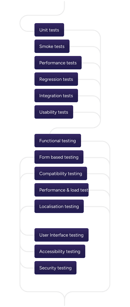 Testing specialists with efficient processes