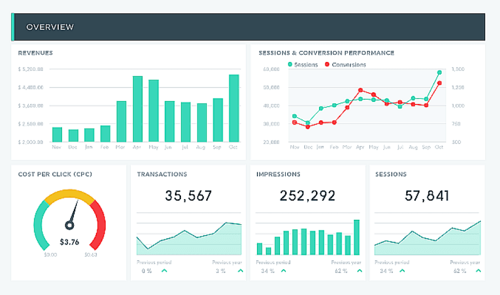 Integration preview