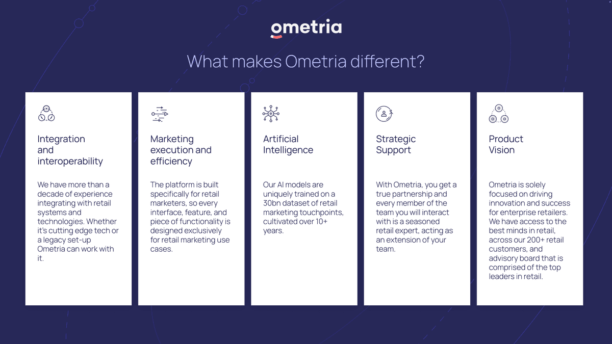 Integration preview