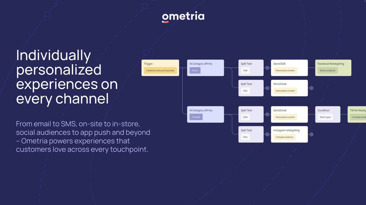 Integration preview