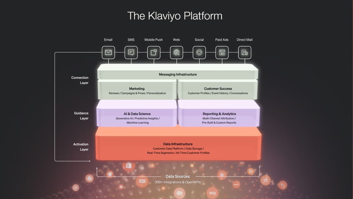 Integration preview