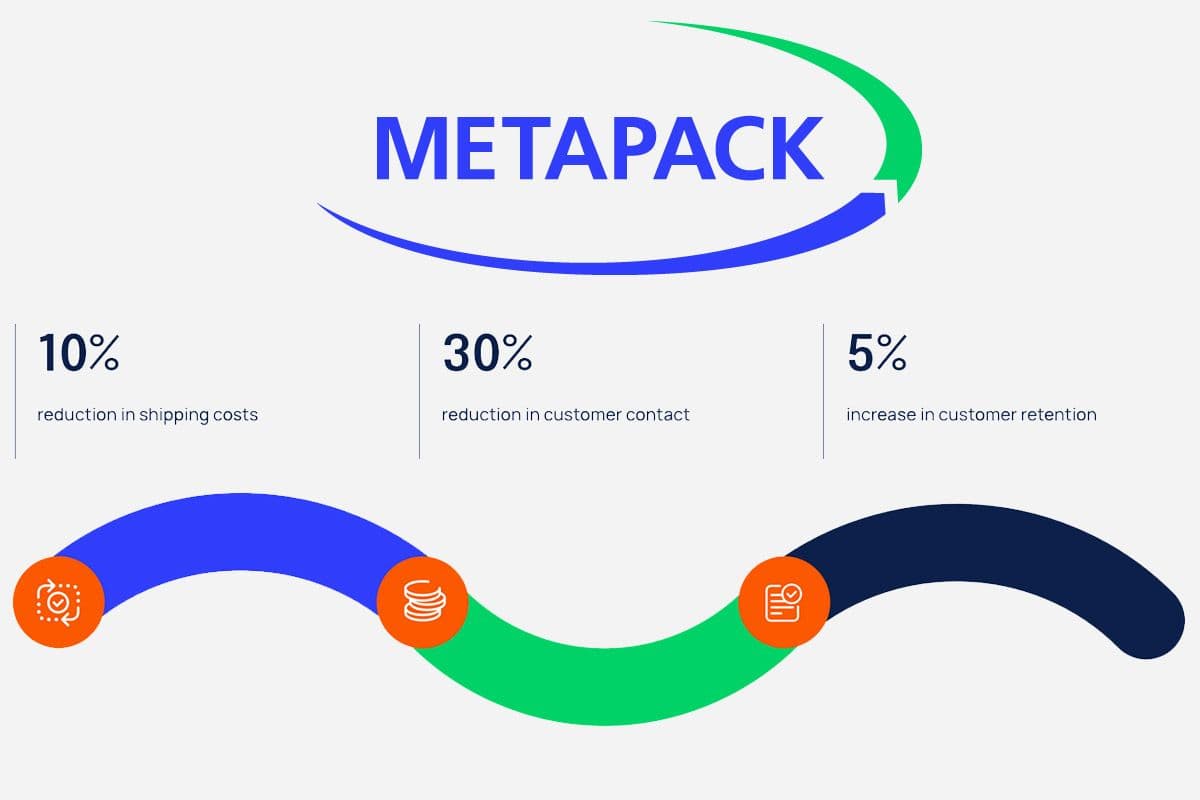 Integration preview