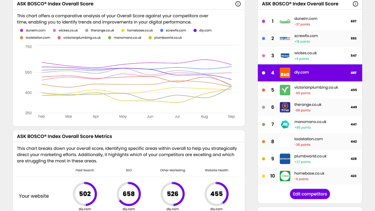 Integration preview