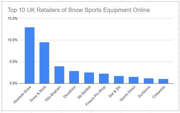 absolute-snow-retailer.jpeg
