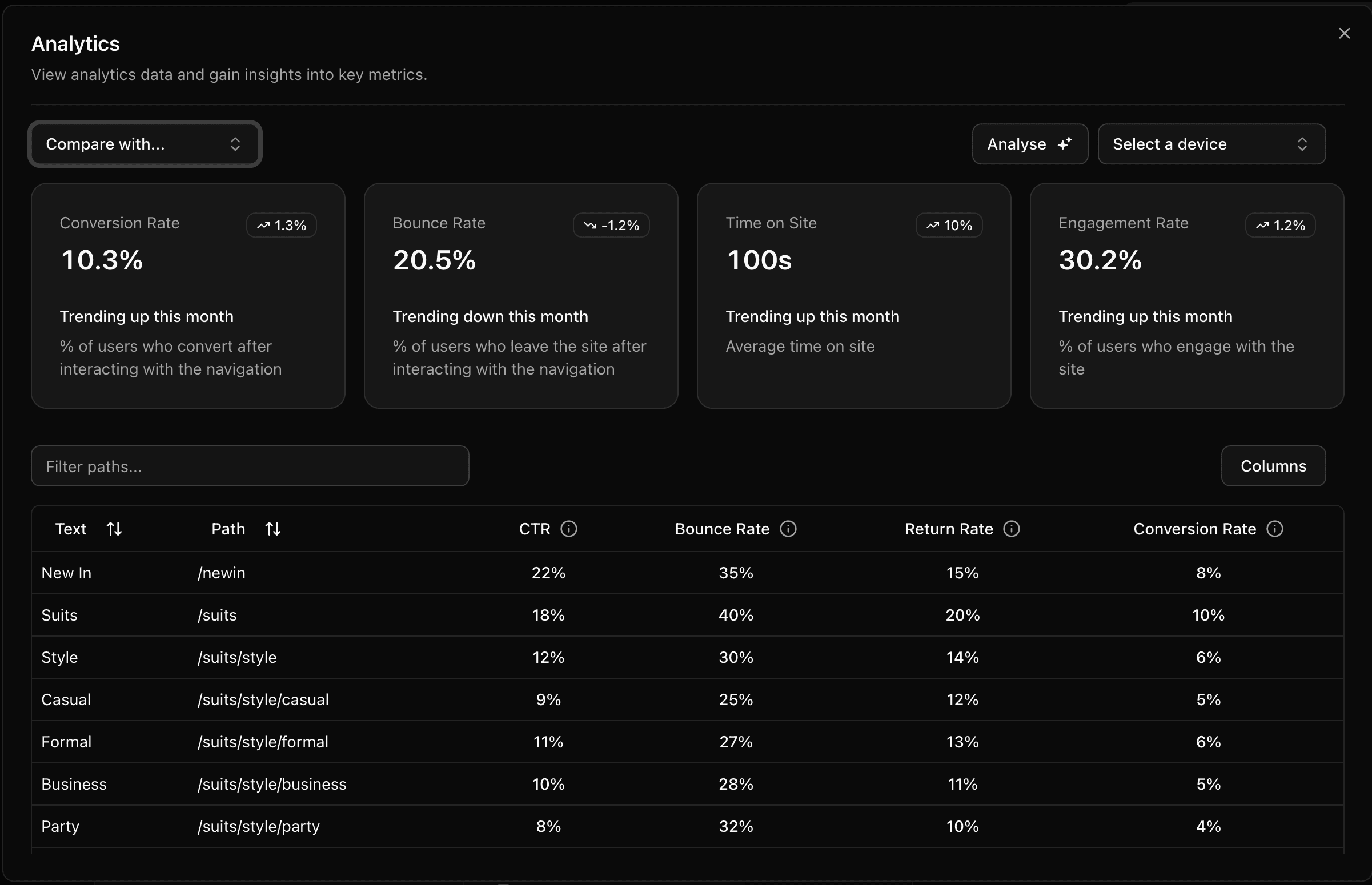 Analytics and Insights