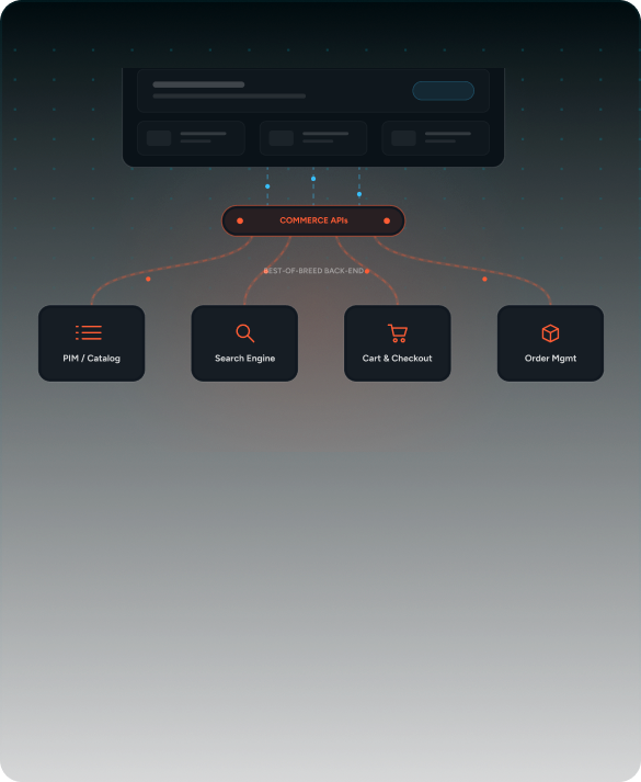 Headless commerce development
